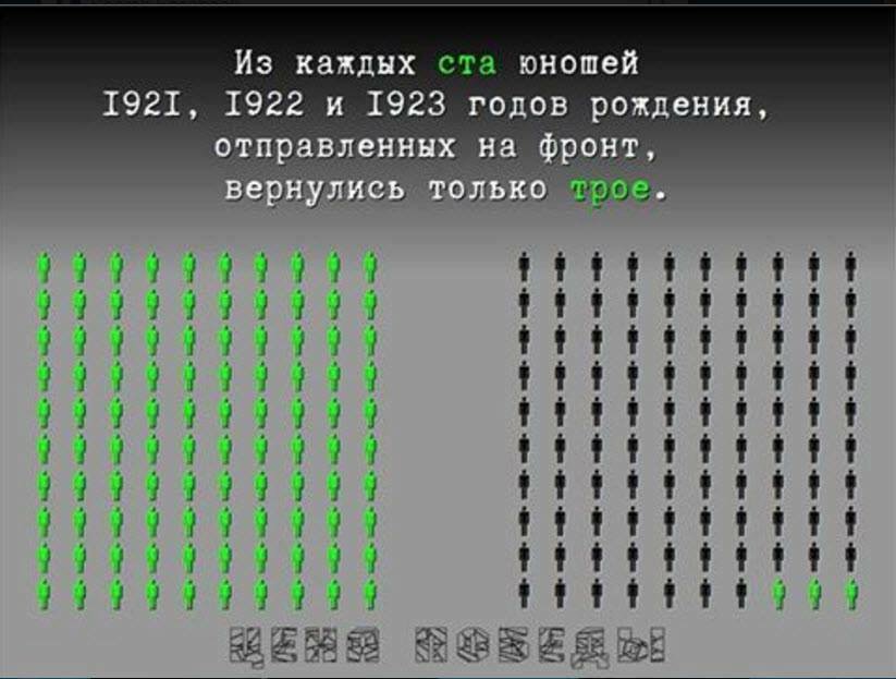 Это нужно живым.