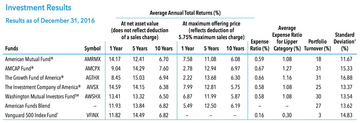 Ncav investing funds Ncav investing funds investing and non inverting op amp ppt to pdf