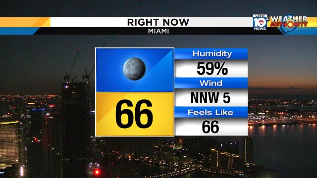 RIGHT NOW - 66° in Miami. Wear a light sweater this morning if you're out & about. Today's forecast high: 83° https://t.co/gnDZRWZLMb