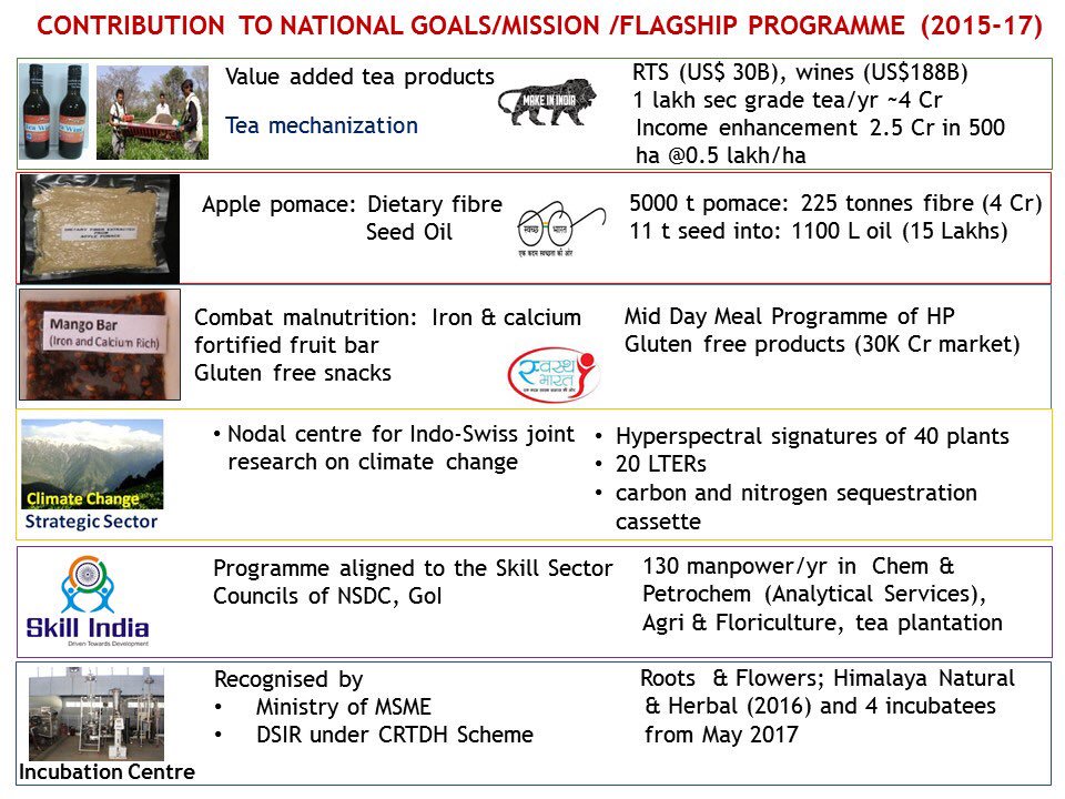 Dr Harsh Vardhan tweet media