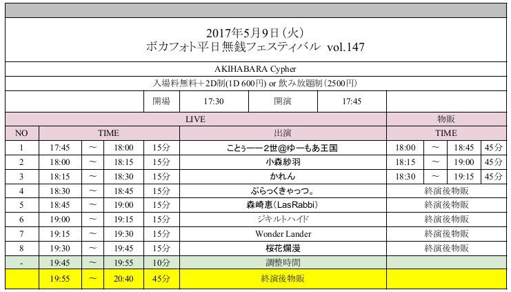 5 1 5 10のイベント