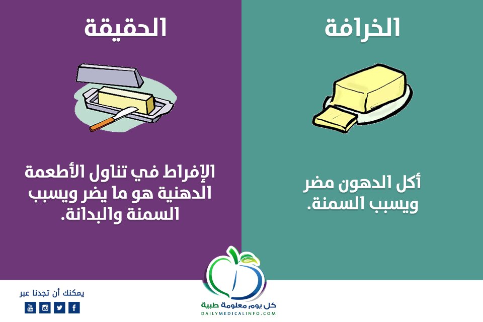 DMedicalinfo's tweet photo. ما هي #الحقيقة  و #الخرافة في معتقداتنا الصحية..؟ هل كل ما نتبعه #صحي ... https://t.co/nfh1NzDT2B