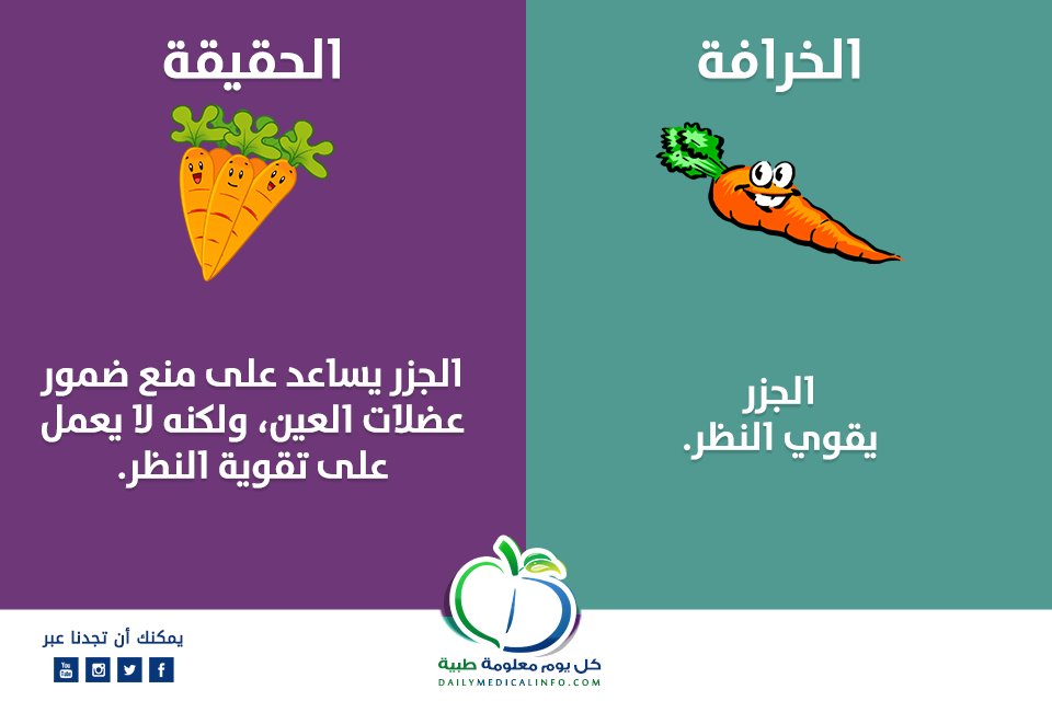 DMedicalinfo's tweet photo. ما هي #الحقيقة  و #الخرافة في معتقداتنا الصحية..؟ هل كل ما نتبعه #صحي ... https://t.co/nfh1NzDT2B