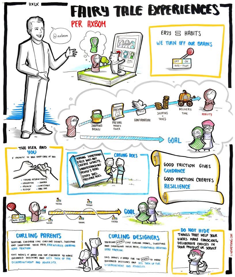 I smile several times a week at this sketch from <a href="/LiveSketching/">LiveSketching</a> of my #uxlx talk. I ❤️ it. The original is framed on the wall in my studio.