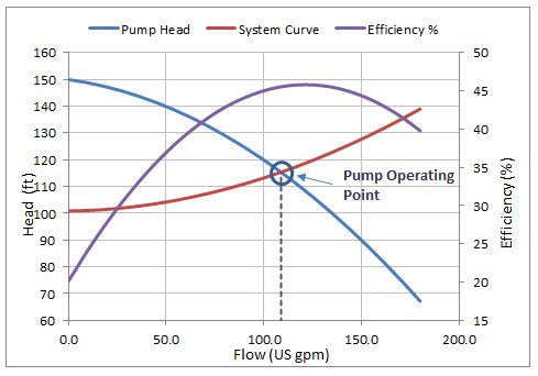CheCalc's tweet photo. Post on Pump Sizing Calculation along with a companion spreadsheet published at https://t.co/5YLHHLAmm8 https://t.co/tPoOZMgRNs