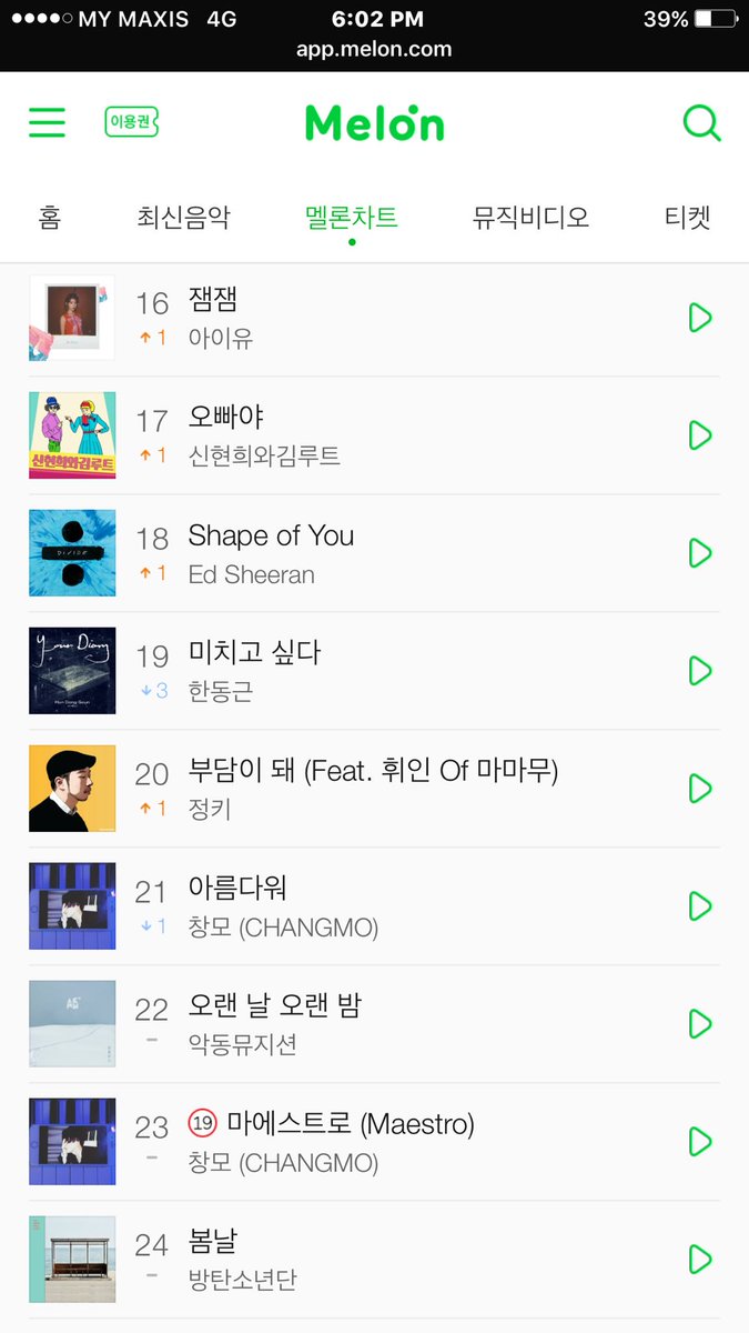 Melon Chart