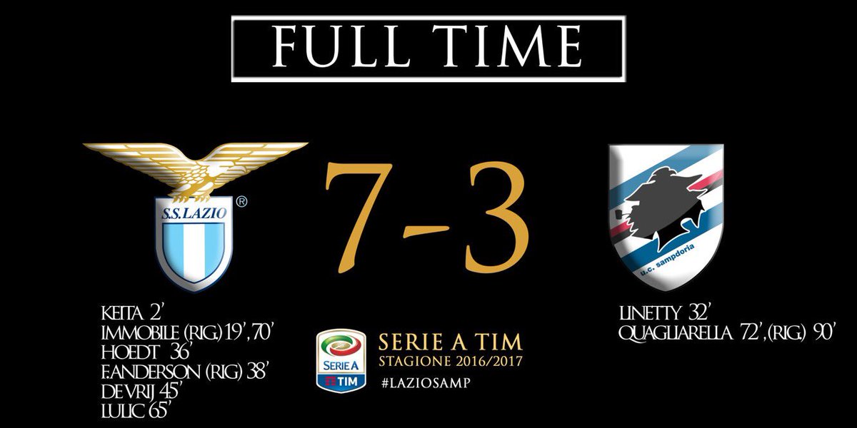 OfficialSSLazio's tweet photo. #SerieATIM #LazioSamp 7-3 FT!
La gara si chiude senza recupero:  vittoriabiancoceleste, i punti in classifica ora sono7⃣0️⃣ #ForzaLazio ⚪🔵 https://t.co/VDKfIOJ9I1