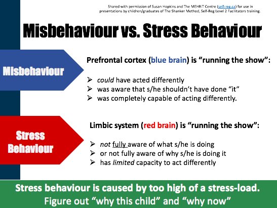 ShankerMethod's tweet photo. Does a @Self_Reg lens mean going easy on a child/teen? NO! It's using science-informed eyes to see past #behavior to what's beneath. #whynow https://t.co/eTXFei3bFE