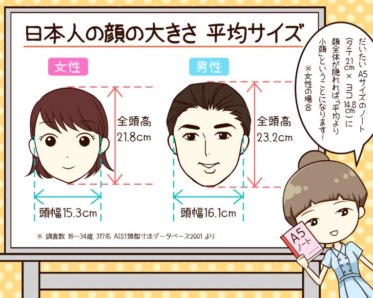 ジャム速 در توییتر 悲報 美人だけど顔がデカイ芸能人ランキング が発表 1位はあの人に T Co Xx6hkxxmgk 美人 顔でかい 芸能人 ランキング ジャム速 در توییتر 悲報 美人だけど顔がデカイ芸能人ランキング が発表 1位はあの人に T Co Xx6hkxxmgk 美人 顔でかい 芸能人 ランキング