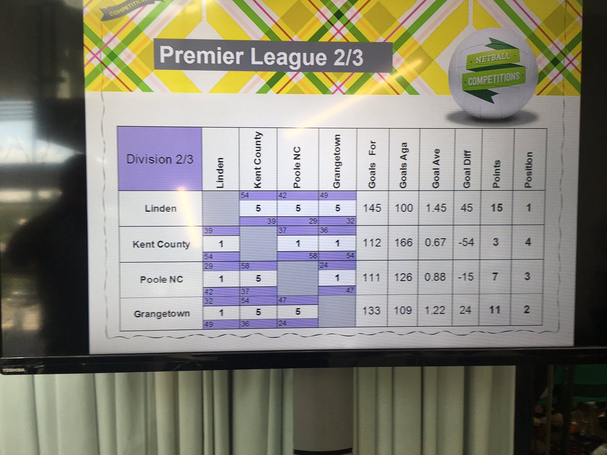 Confirmation we are moving to Prem 2 🎉