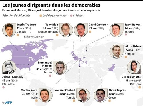 lesoir's tweet photo. #Presidentielle Les jeunes dirigeants dans les démocraties https://t.co/q9EKdZTHde https://t.co/lzeTJgwlQG