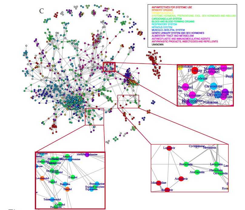 ElementoLab's tweet photo. A New Big-Data Paradigm For Target Identification And Drug Discovery https://t.co/n1WihLVqAM https://t.co/w3Pq8ZI1KU