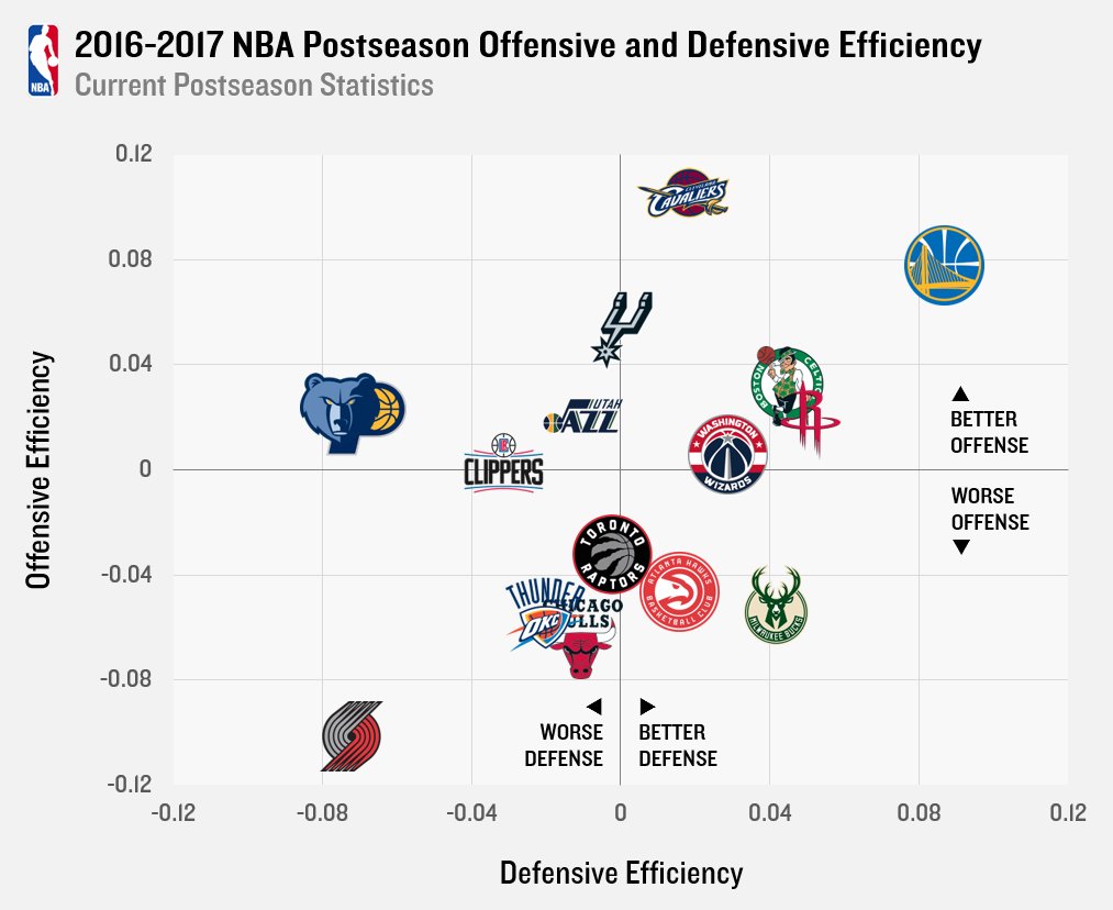 Celtic Rankings Playoffs Per Synergy Sports C_P6Mj8VYAACeXs