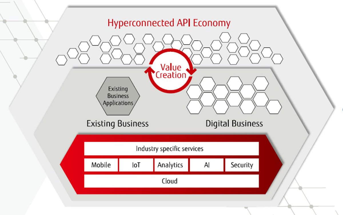 UweScheuber's tweet photo. #Fujitsu #MetaArc is the framework to enable customer for digitalization. Works perfect with #FujitsuK5 together
https://t.co/n0Q9hQw1uD https://t.co/c428fNU2wm