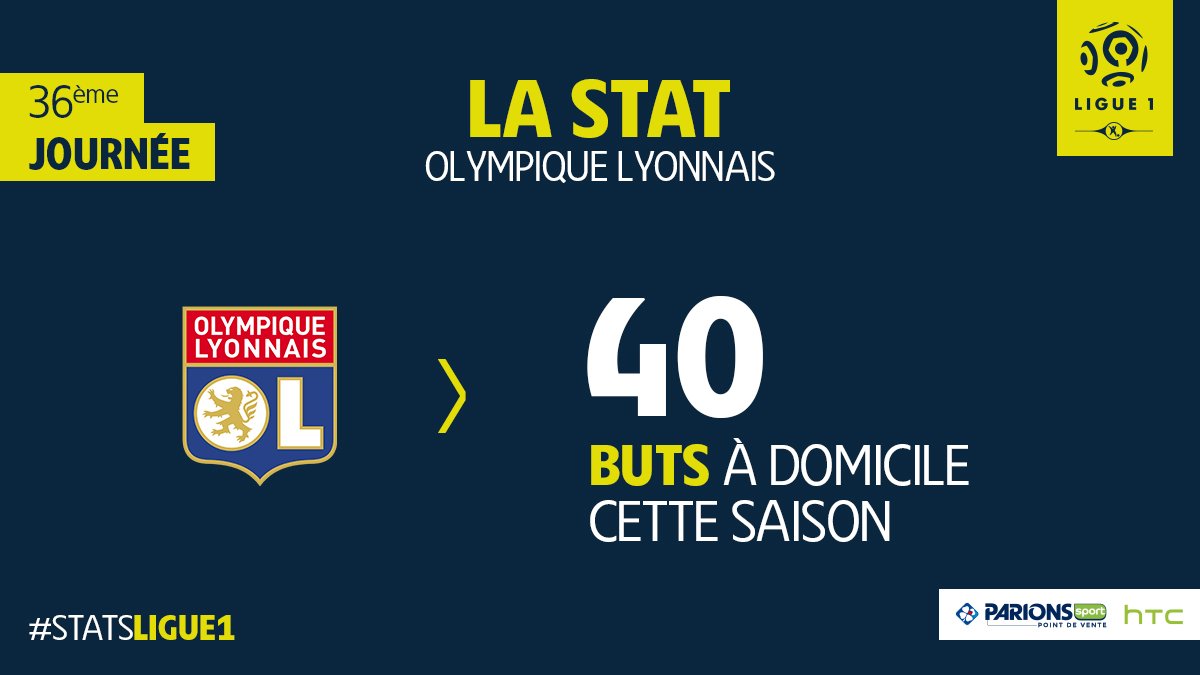 Ligue1's tweet photo. Depuis qu'il évolue au @ParcOL, l'@OL a toujours marqué à domicile ⚽️💪
#StatsLigue1
#OLFCN https://t.co/3SJChPvQT9