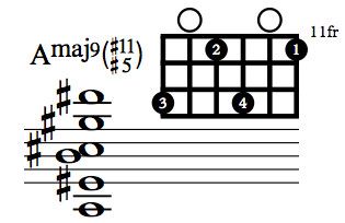 TheOpenStrings's tweet image. A△9#11#5 (from 3rd degree of F# melodic minor scale)