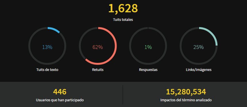 FourwindsArg's tweet photo. El #Hashtag #STC2000 5to. en las tendencias de #Twitter 🇦🇷 con 28.845.168 impresiones ¿Querés saber más? clic acá  ➡ https://t.co/kF7kmKECA7 https://t.co/XitFBtvJLt
