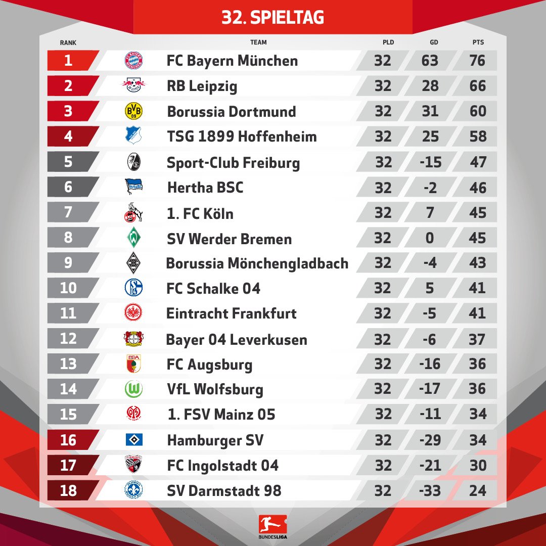 30+ Listen von Bundesliga Tabelle 2016/17 Endstand! Die ersten vier ...