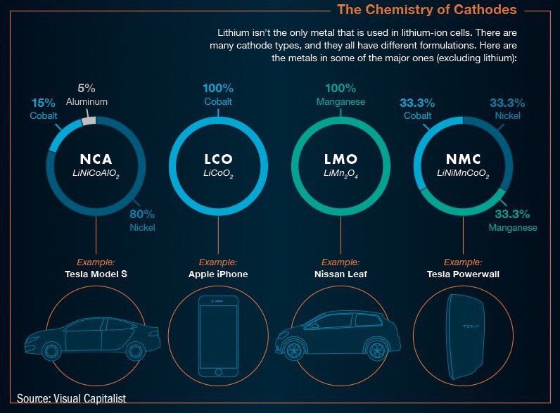 Evan Kirstel Ces2020 On Twitter The Chemistry Of