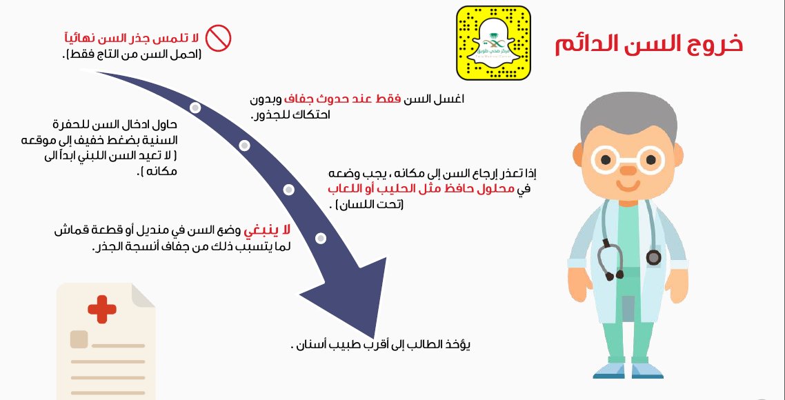 twiq2030's tweet photo. دور الممرض المدرسي في صحة الفم والأسنان #اصابات #الأسنان #تثقيف_صحي #مركز_صحي_طويق #وزارة_الصحة #صحة_الرياض https://t.co/bQptU4xTvQ