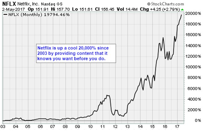 DataInfact's tweet photo. Netflix, Inc.(NASDAQ:NFLX): Growth Fueled By Data | ETF Daily News https://t.co/OUhFYbSAFa #nasdaqnflx #equity https://t.co/PwyDvabUCc
