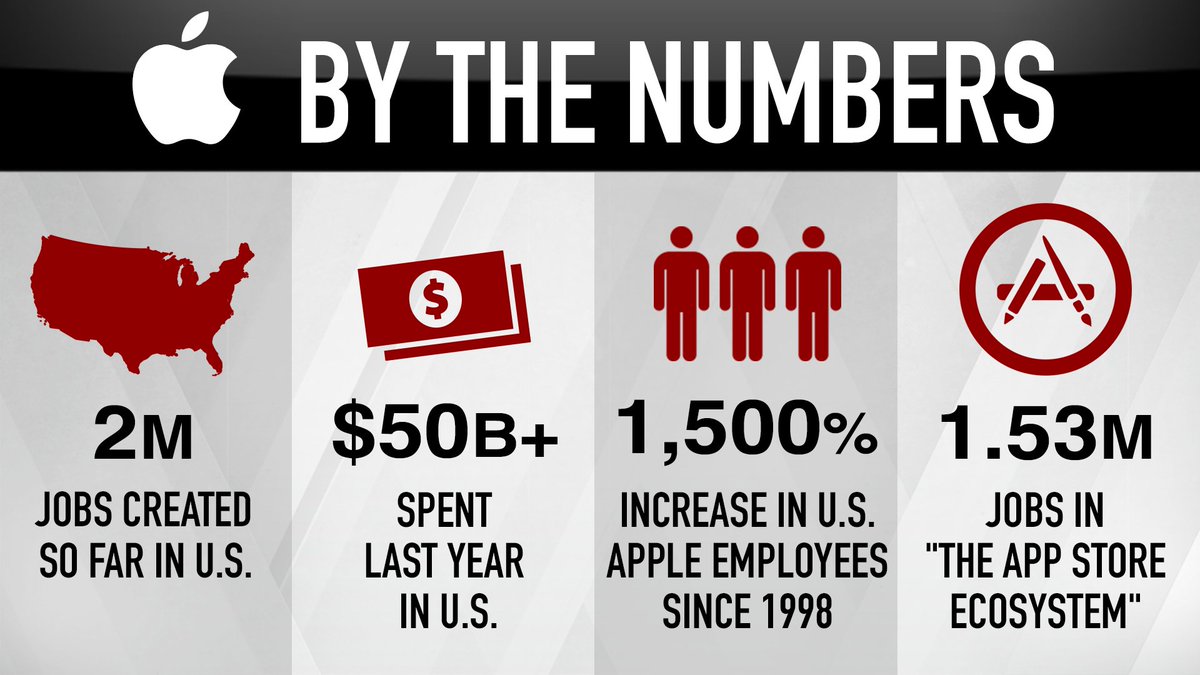 MadMoneyOnCNBC's tweet photo. The real #MadMath - sliced straight out of the $AAPL. Learn more here: https://t.co/4bSNELmgNv https://t.co/bWo15UDm9n