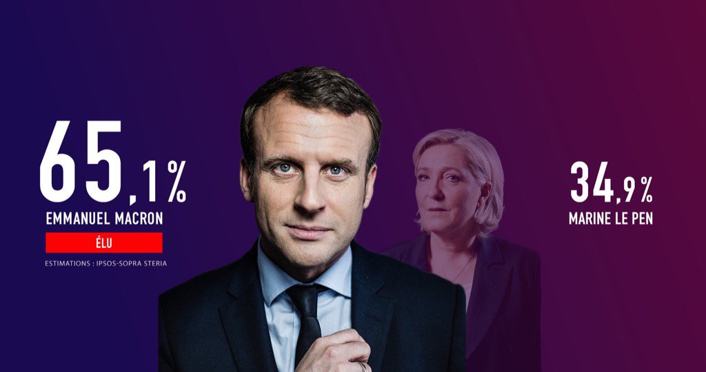 BREAKING: Emmanuel Macron is new President of France - official. Thumping landslide win over Marine Le Pen.