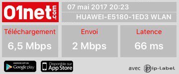 guyoncyrille's tweet photo. Résultats du test 01Net-IP Label test - 07 mai 2017 20:23 avec box 4G illimité Bouygues https://t.co/SSzH08rjP1