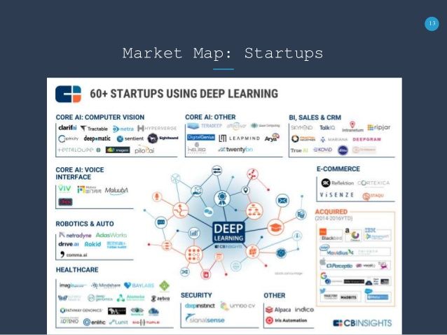 deep learning companies