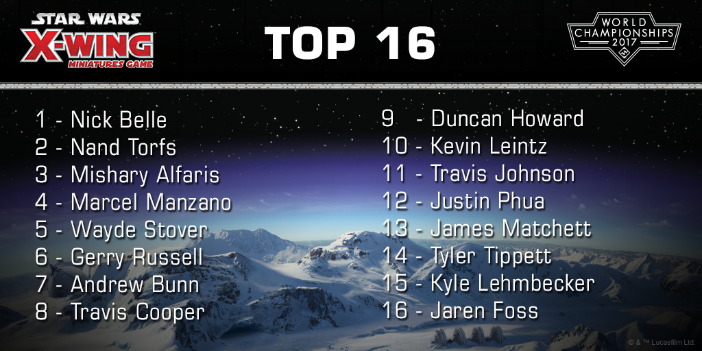 FFGOP's tweet photo. Your Top 16 X-Wing™ World Championship competitors! Tune in to https://t.co/xcNHIC2REl for an epic day of #StarWars #XWing at #FFGWorlds! https://t.co/SOMPU4IMX6