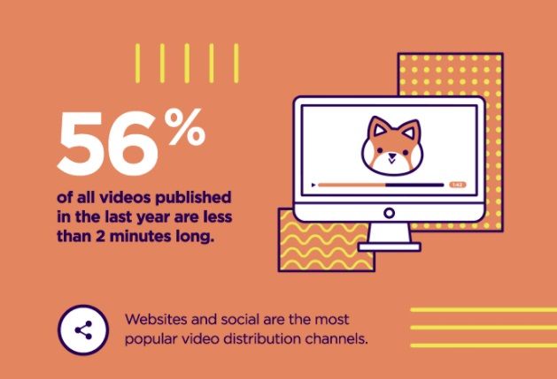 LookSocialMedia's tweet photo. 16 Video Marketing Stats You Need to Know [Infographic] https://t.co/iShcDt6IGl https://t.co/0auFh3yvwD