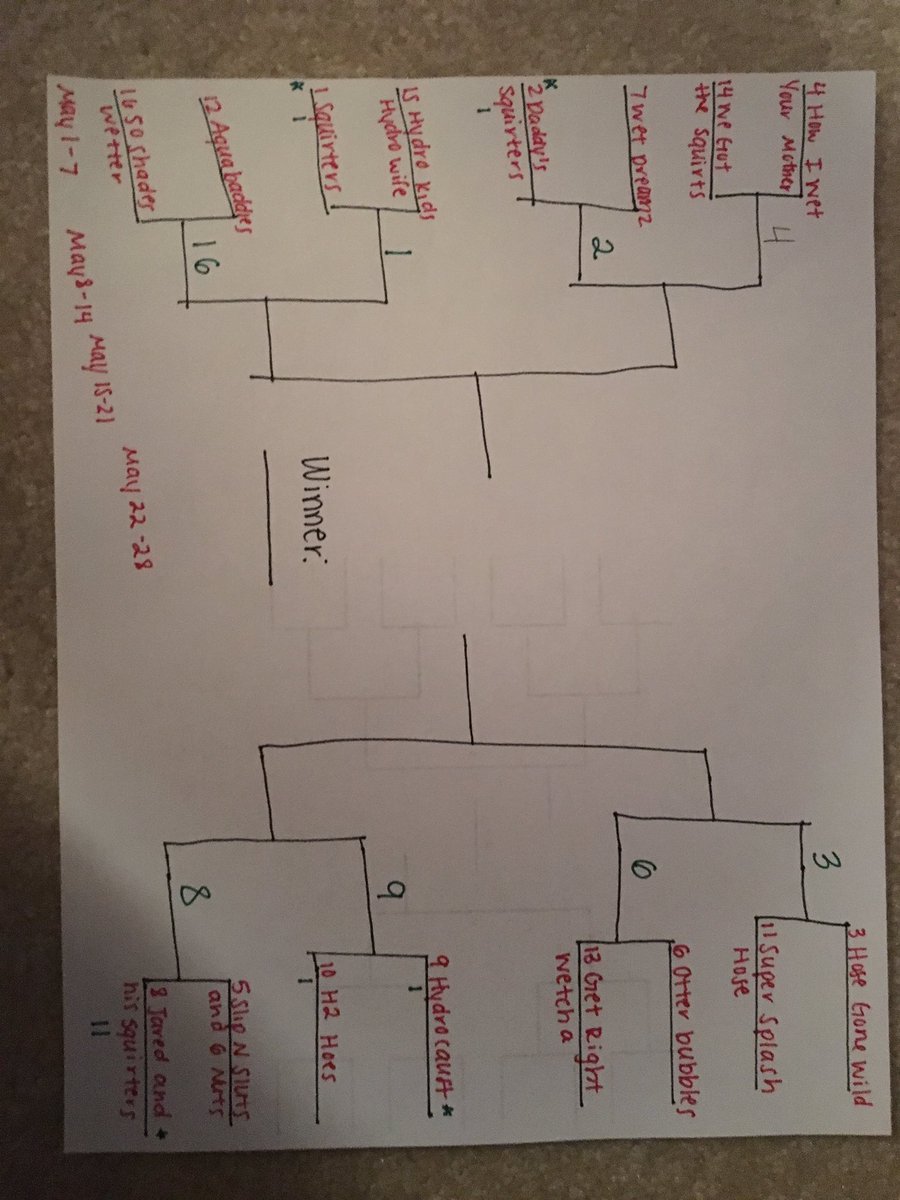 WarsSLE's tweet image. It's a new week folks😉😉 here's the updated bracket. RT if you're moving on 💦💦