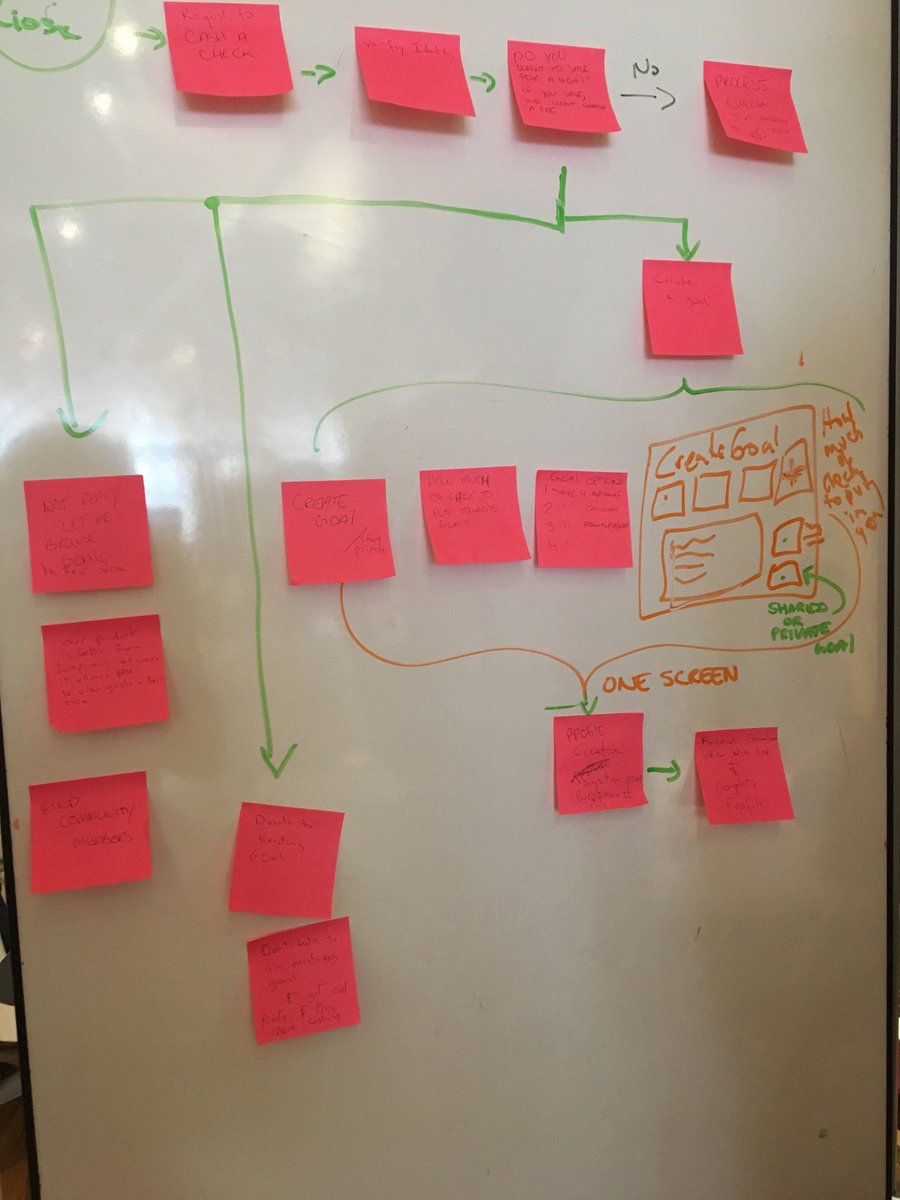 micha_designs's tweet photo. Team finshare creating solutions for the underbanked #impacthub #helloimpact #socialimpact #goals #illicitmind https://t.co/sb2Zcqdsc9