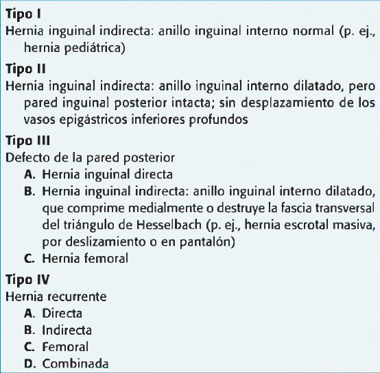 Urg_Medico on Twitter: "CLASIFICACIÃ