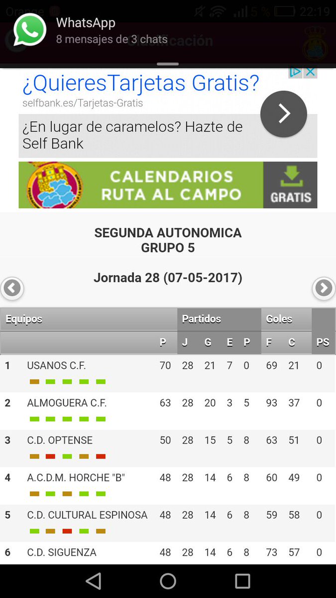 A falta de dos jornadas para terminar la liga, así queda la clasificación.Estamos a un paso del objetivo.#123Horche #2Finales #SiSepuede  🍀⚽