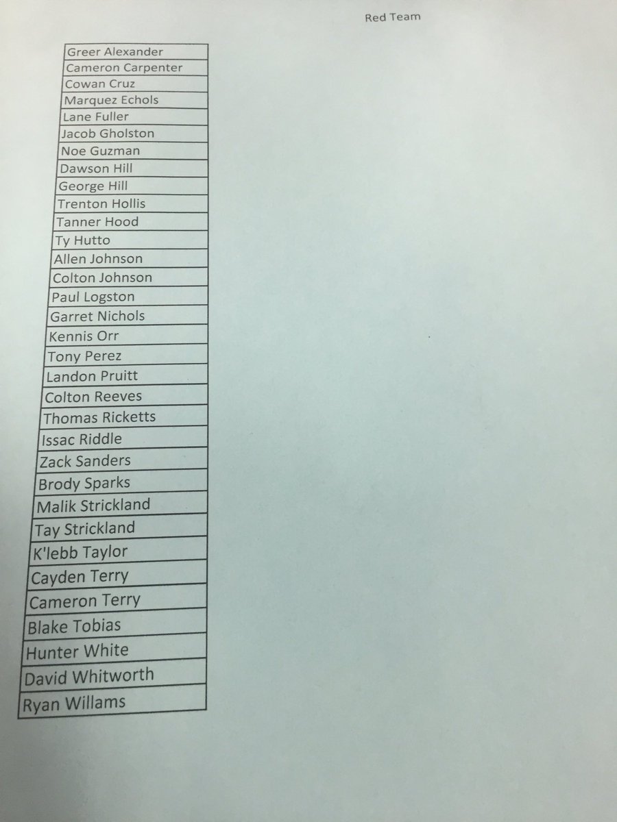 The preliminary draft is complete!