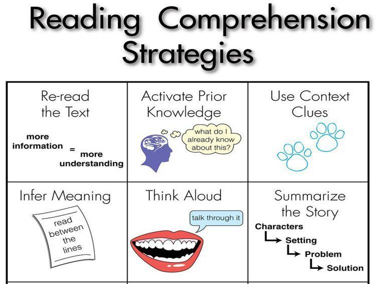 25 Reading Strategies That Work In Every Content Area buff.ly/2pCrEqK