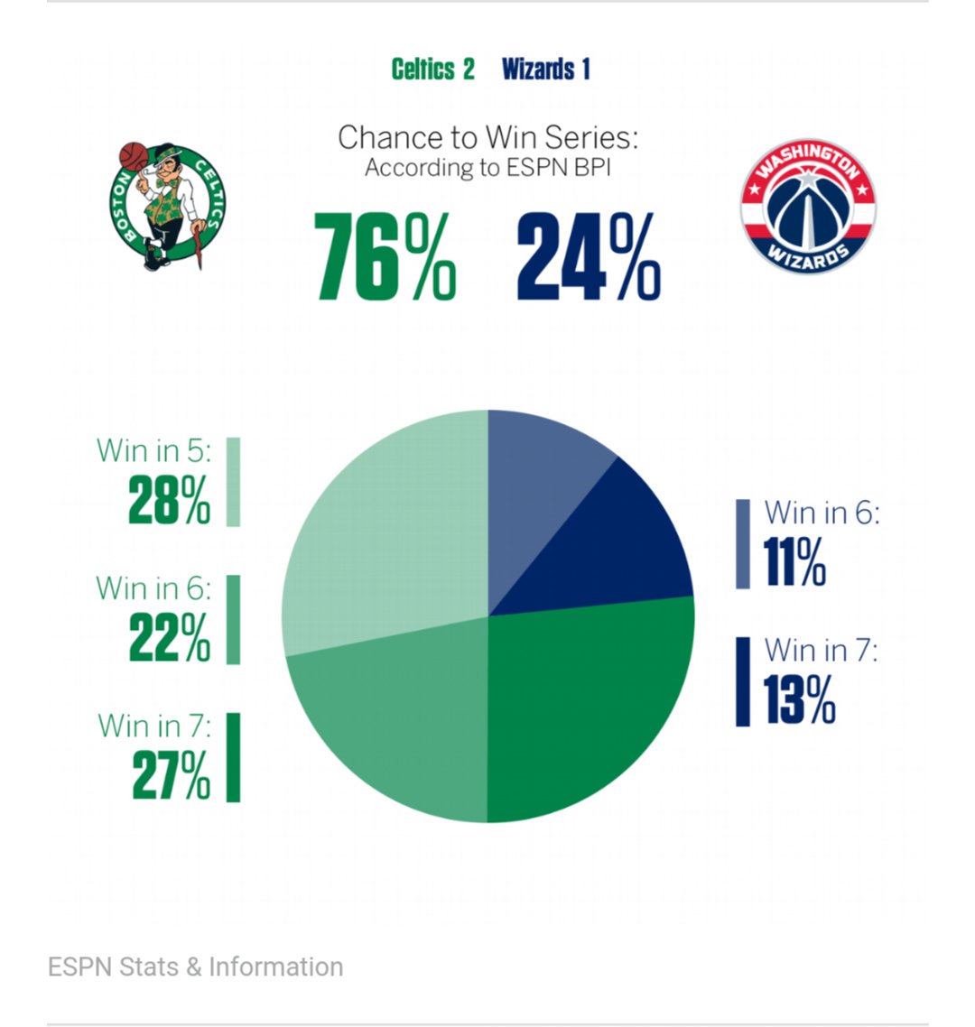 Nba Betting Chart