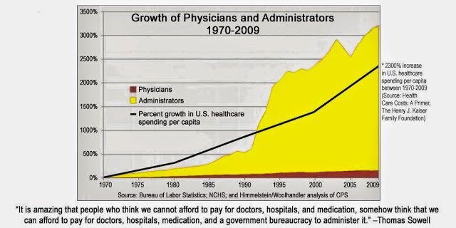 smcroft's tweet image. hmmmm.... think the problem is too many doctors?