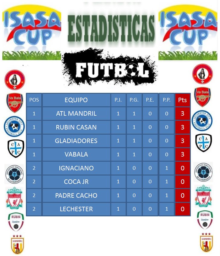 isasacup's tweet photo. FECHA 1 https://t.co/0JwWU5dpMG