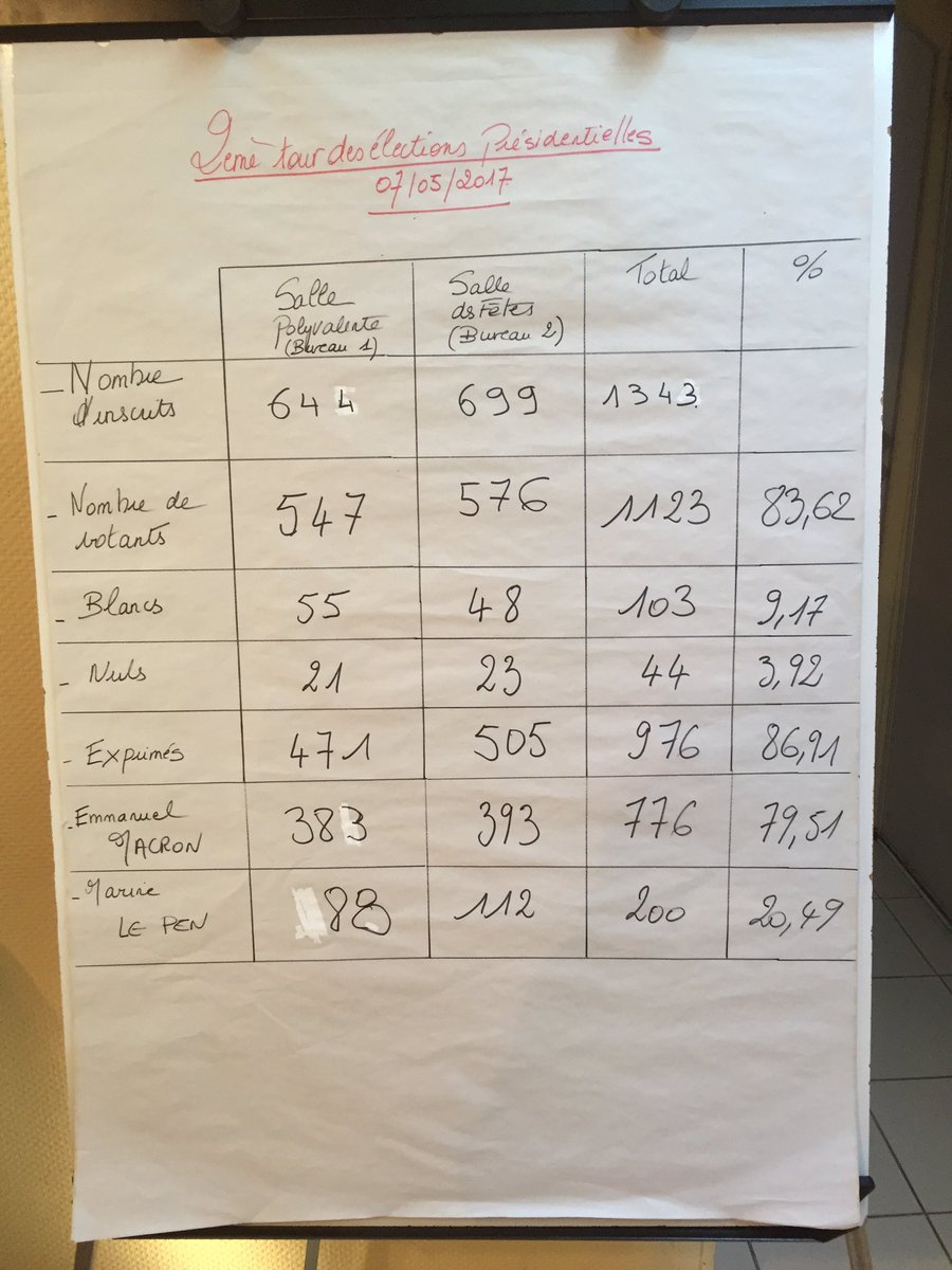 Ploulech Mairie tweet media