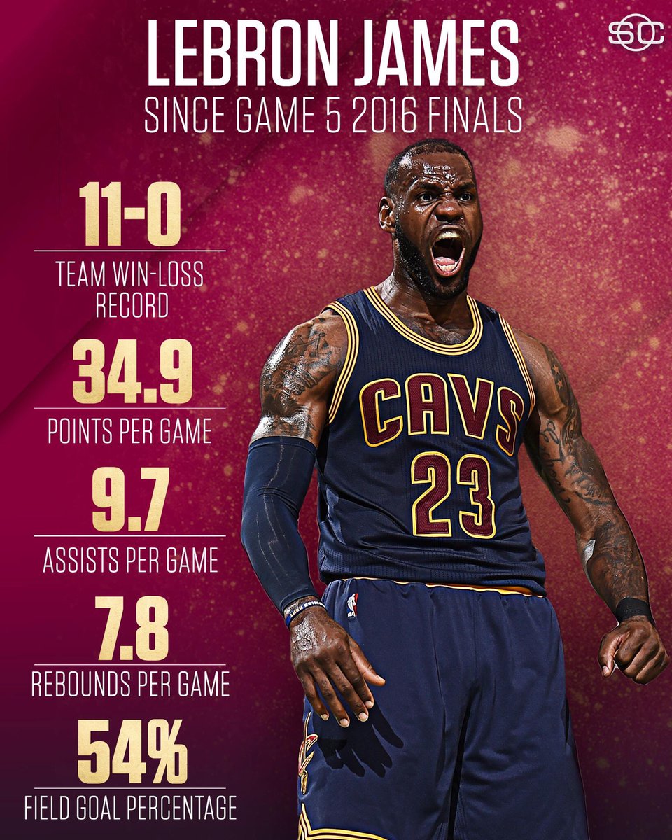 BruhReport's tweet photo. LeBron James in the playoffs since Klay Thompson told him it's a mans league: https://t.co/gPYShZCmsd