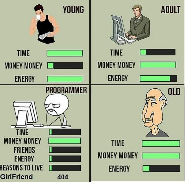 thecrazyprogrmr's tweet photo. #Programmer Life... https://t.co/52drgm1EKE