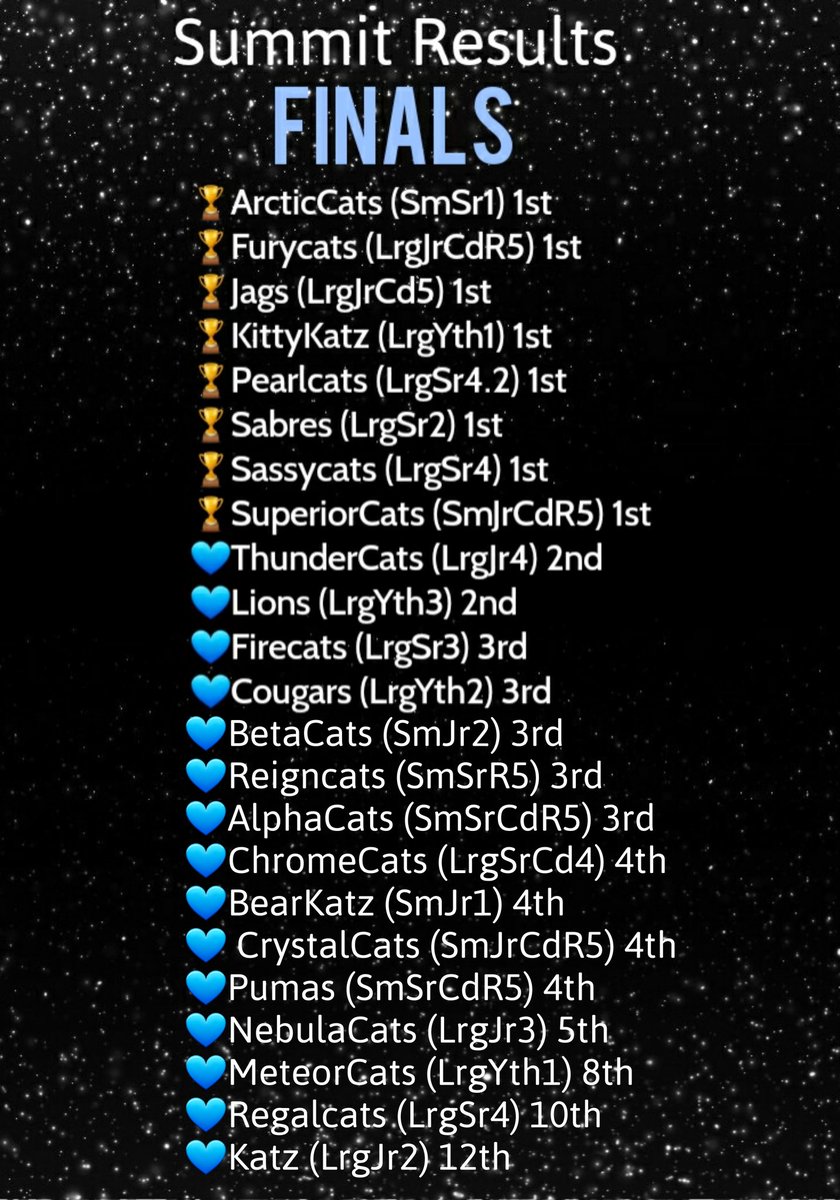 Congratulations to all of our 23 finalists, y'all were amazing💙🏆