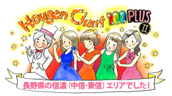 「ずく」が出た瞬間に長野県人が決定しましたね。合ってます。

【方言チャート100PLUSⅡ】
https://t.co/P0ZByG3b7Y
鑑定結果は、長野県の信濃(中信・東信)エリアでした。

東京女子大学篠崎ゼミxジャパンナレッジ