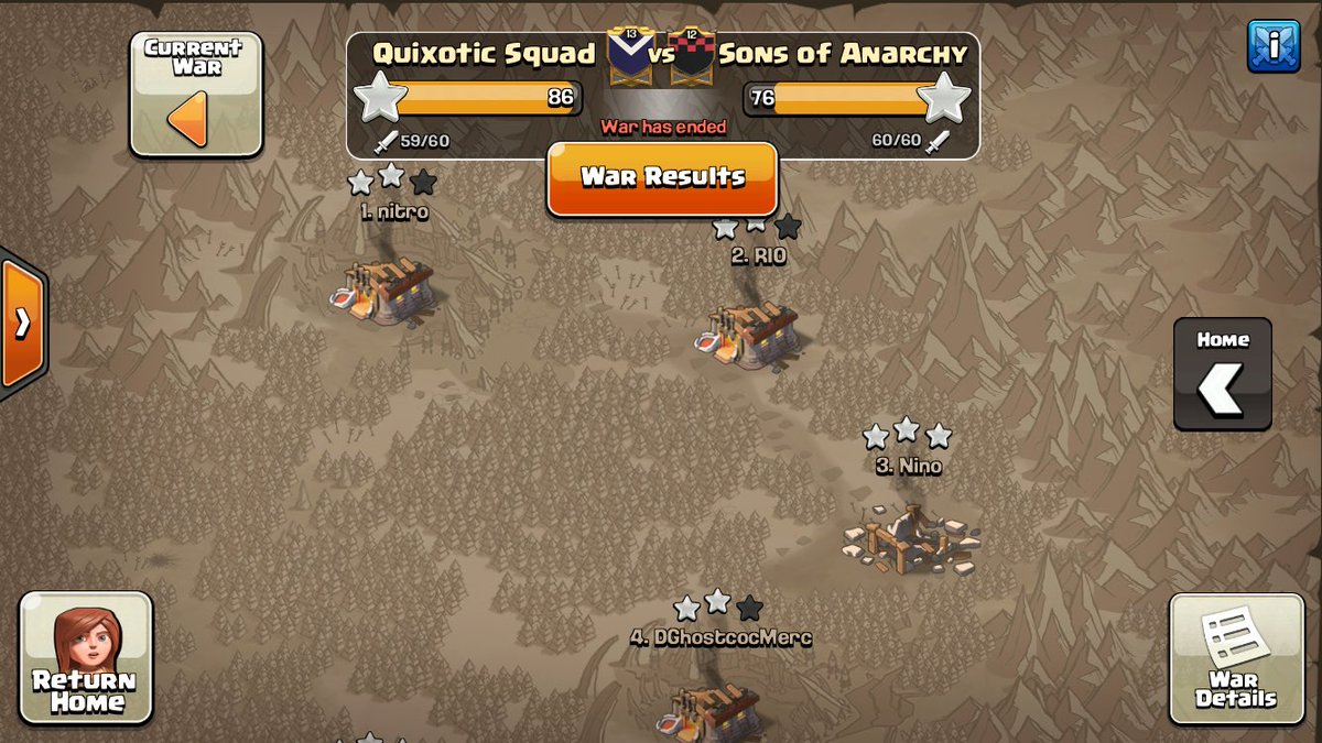 Thanks to @SOA_COC for the war ✌️
We got 1 11v11 and 3 10v10 with huge shoutout to Raj for bringing the fresh 10v10 six pack 😤🙌👅🔥💦💯
