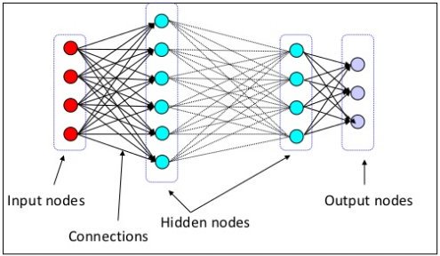 DeepLearn007's tweet image. Deep Learning Key Terms, Explained
#AI #machinelearning #deeplearning #Fintech #martech #ML #DL #tech
kdnuggets.com/2016/10/deep-l…