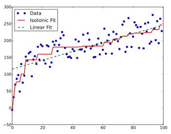 KirkDBorne's tweet photo. 23 types of Regression: https://t.co/U3XcW7Zxs5 #abdsc #BigData #DataScience #Statistics #MachineLearning via @DataScienceCtrl https://t.co/kgMGiAAmvB