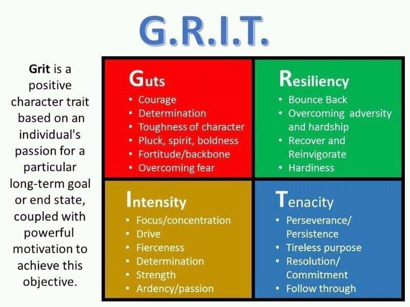cabotsd's tweet photo. .@CentralCabotpK4 Awesome traits to model for kids! #growthmindset #CElearningpartners #CEunited #EduAr https://t.co/NNyLDJ8d11