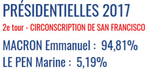 psamak's tweet photo. Very excited (and relieved) about the results of the French election. Unsurprisingly,  #EmmanuelMacron did well in SF :-) https://t.co/Al6f4xNeAG